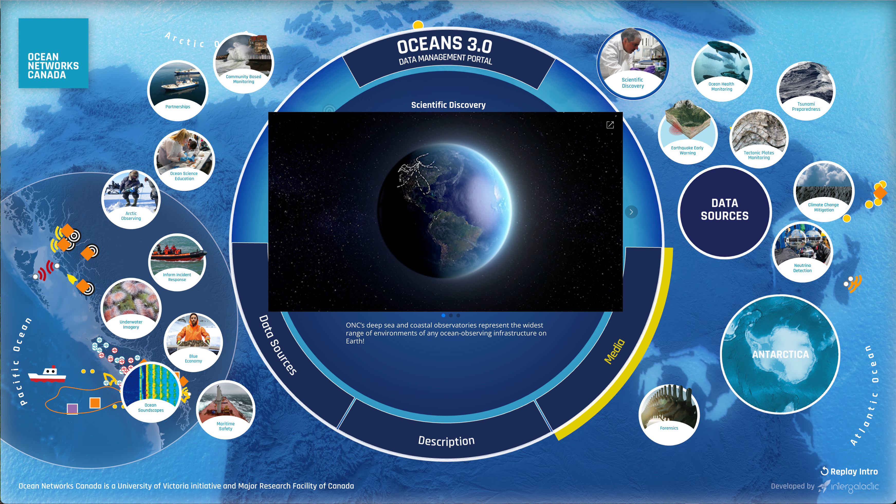 Scientific Discovery Bubble Content
