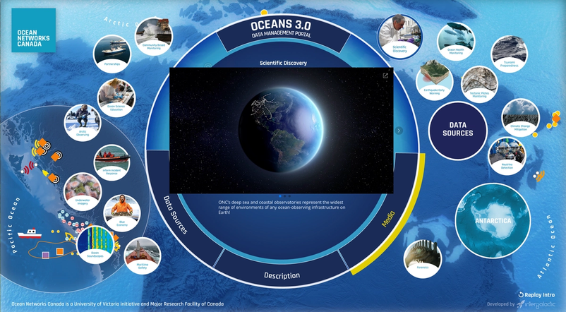 Scientific Discovery Bubble Content