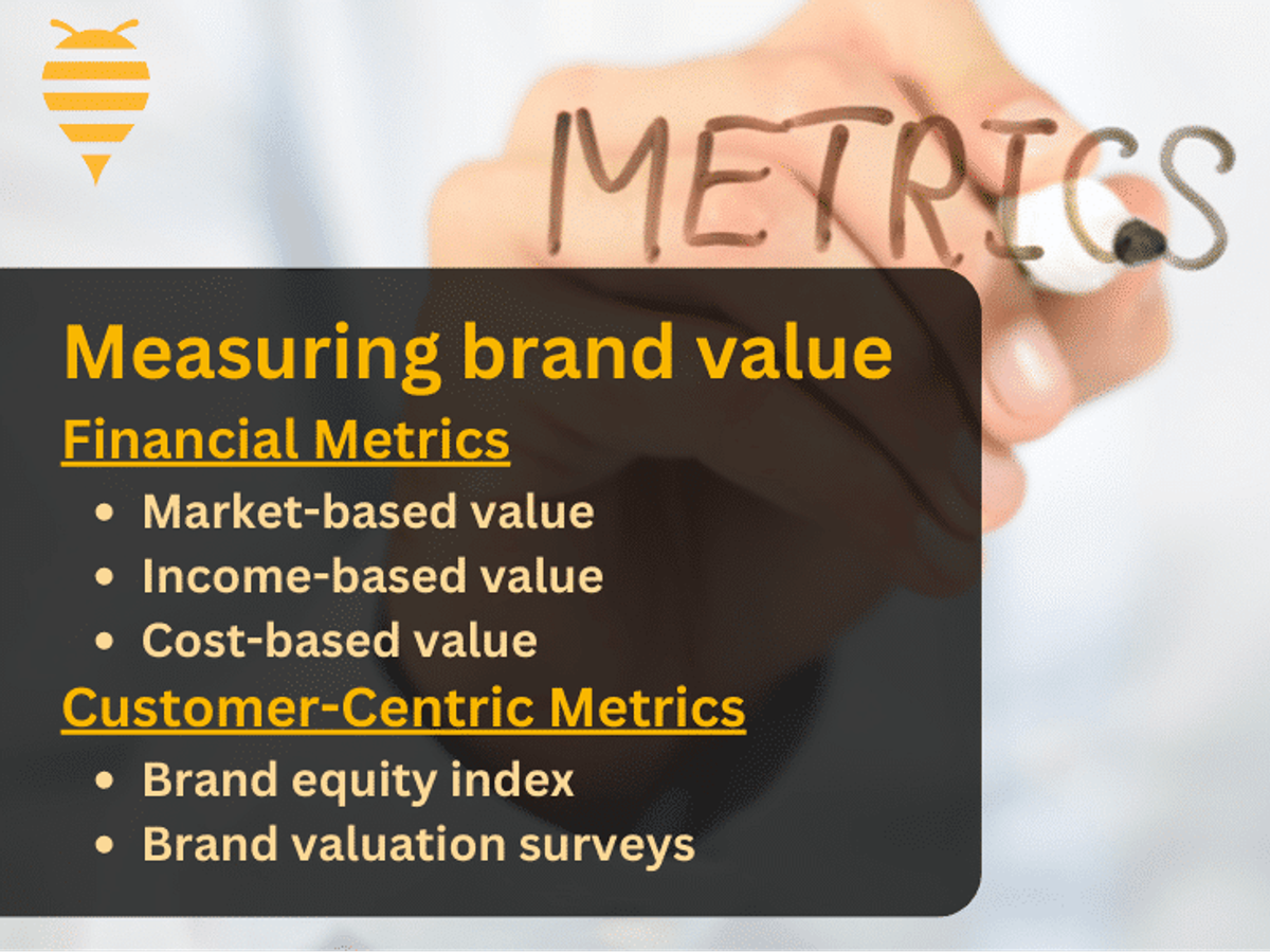 Measuring Brand Value for Business Growth
