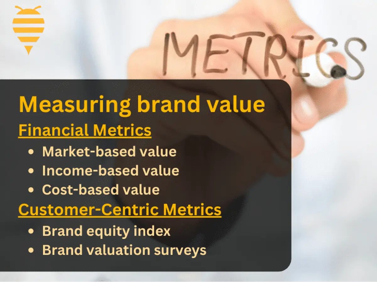 Measuring Brand Value for Business Growth