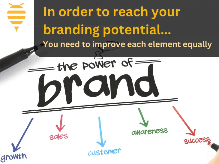 Measuring Brand Value for Business Growth