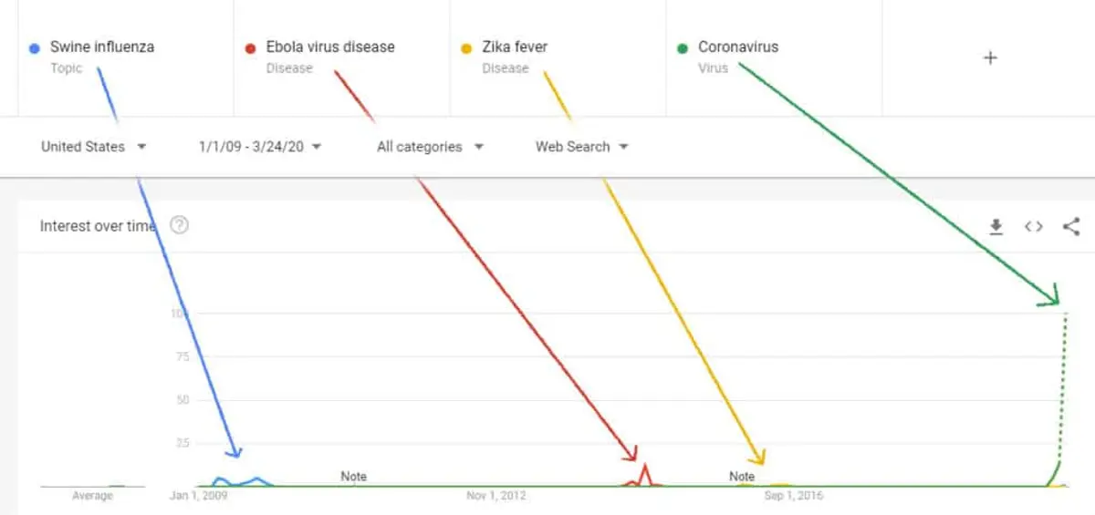 Should I Pause My Digital Marketing Campaigns During the COVID-19 Outbreak?