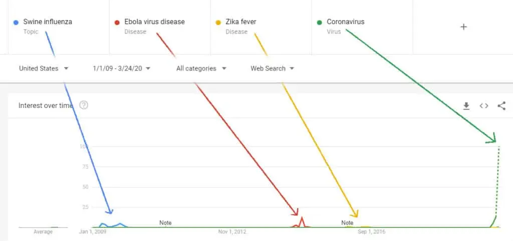 Should I Pause My Digital Marketing Campaigns During the COVID-19 Outbreak?