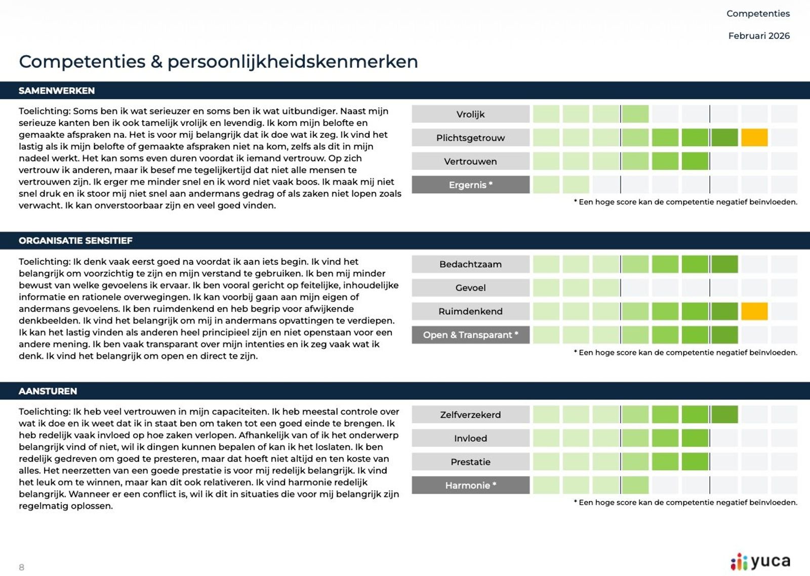 Yuca365 rapportvoorbeeld met scores en toelichting