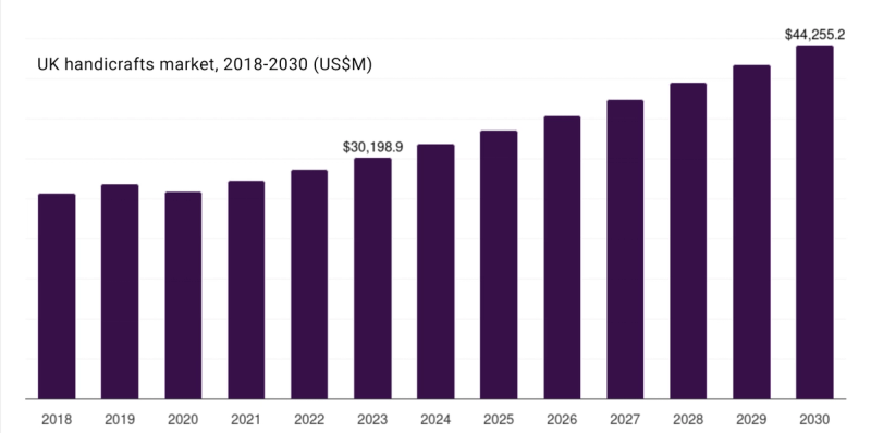 Source-The Horizon Grand View Research