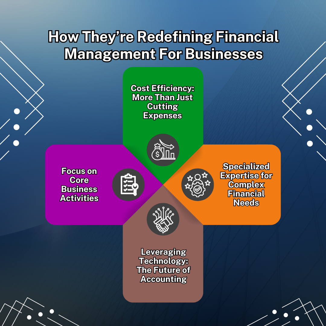 Four colored sections with text: Focus on Core Activities, Cost Efficiency, Specialized Expertise, Leveraging Tech. Title: Redefining Financial Management.
