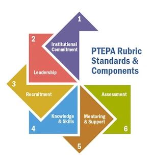 PTEPA rubric standards and components