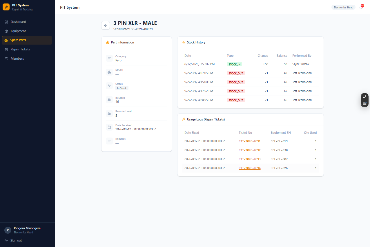 Part Usage and Stock Information Log