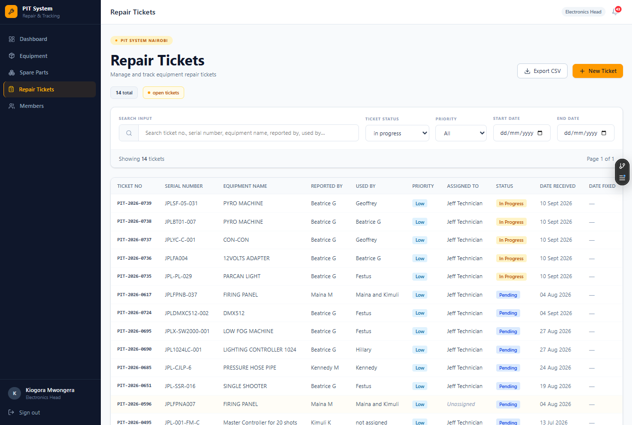 Repair Tickets with Ticket Status Filters