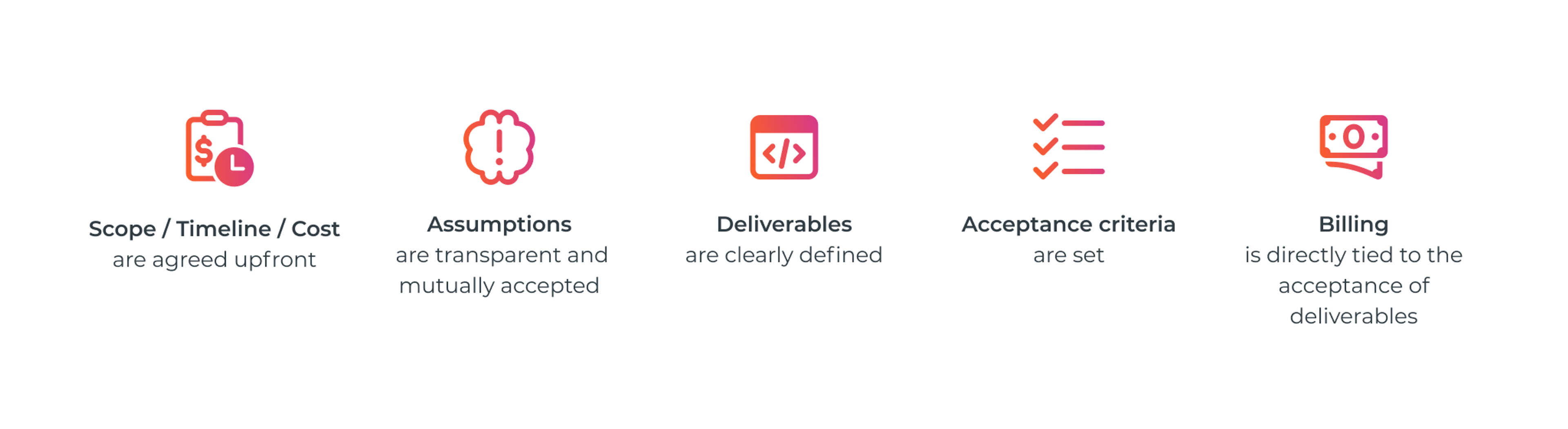 Key features of fixed price software