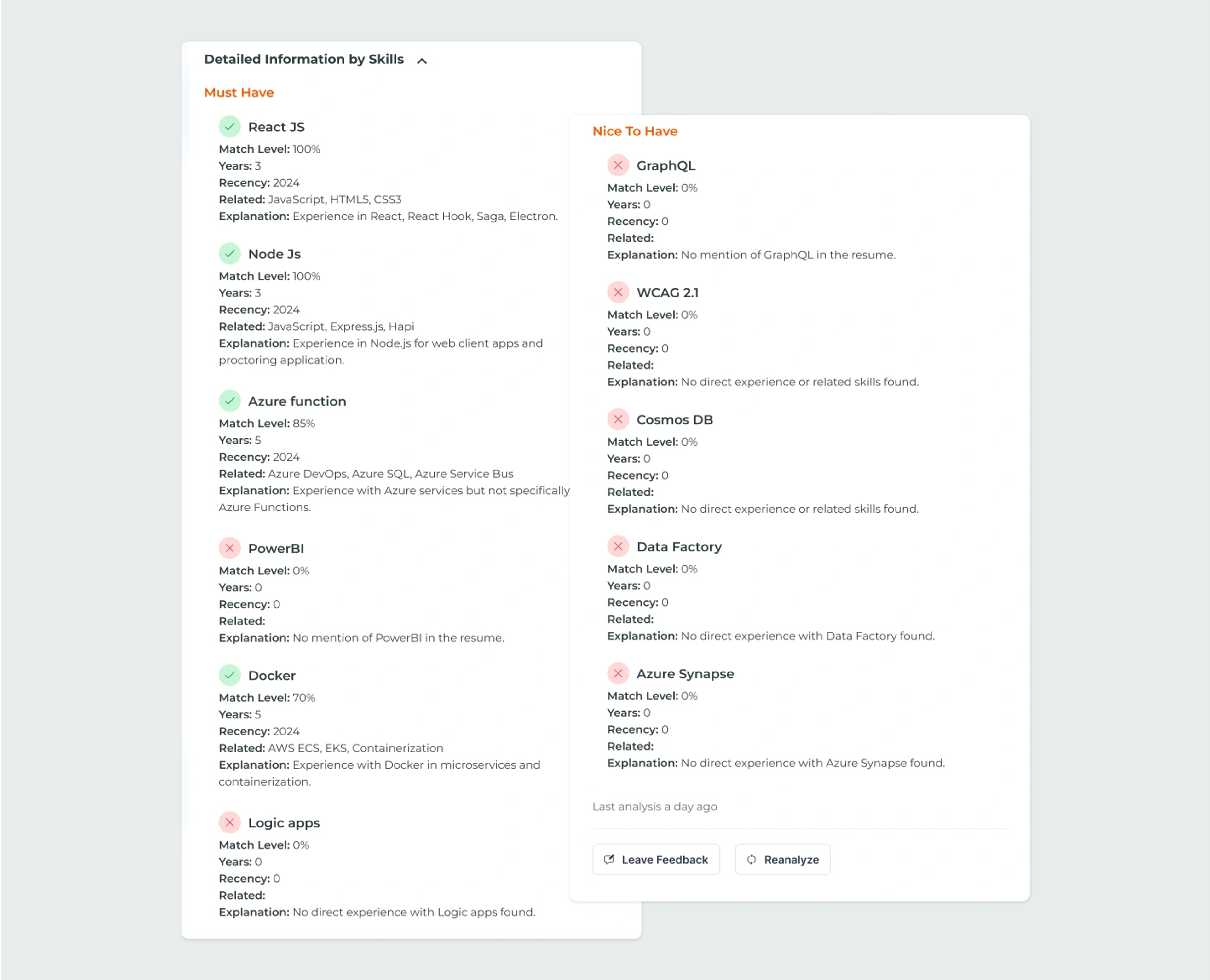 Advanced profile evaluation for enhanced hiring precision