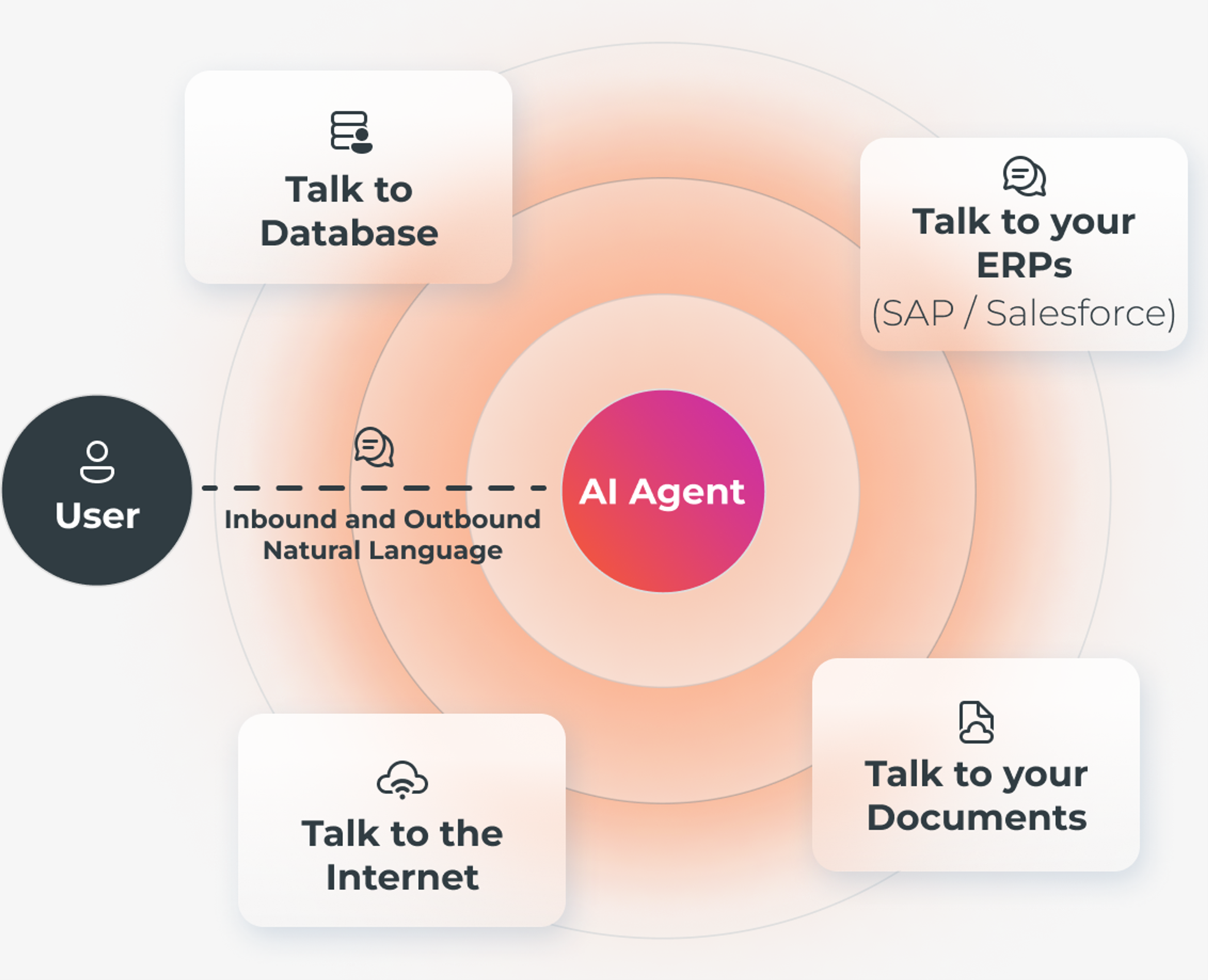 Talk to Enterprise: a use case of Generative AI Agents