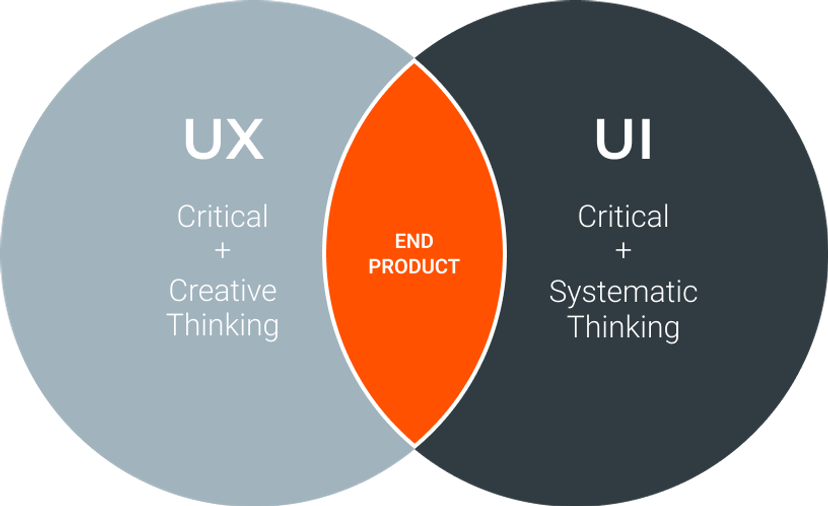 UX/UI Design | CloudX image.