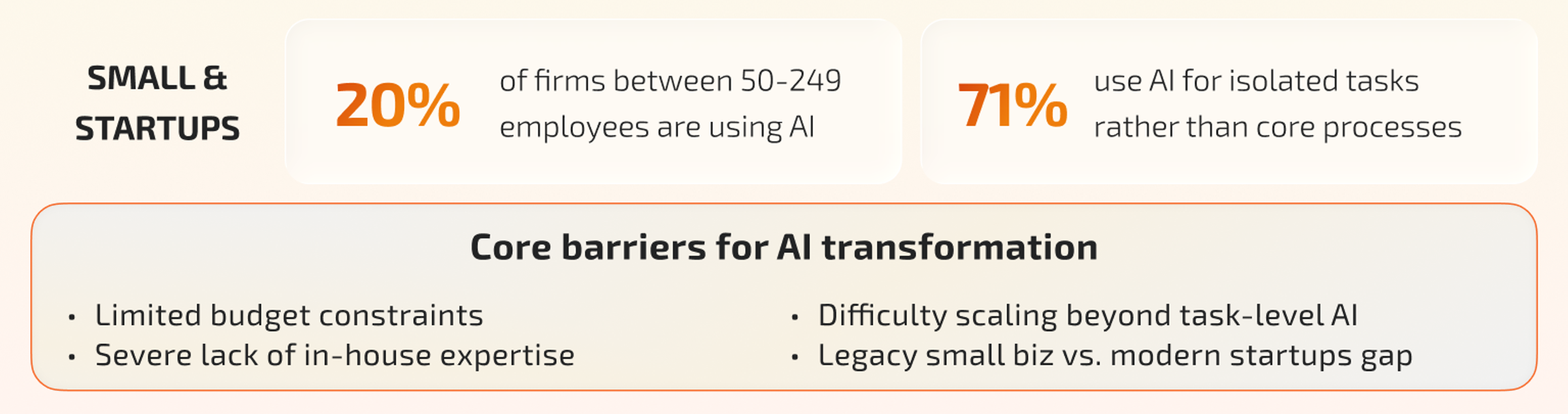 AI adoption in small-sized companies and startups: strengths and core barriers for AI transformation