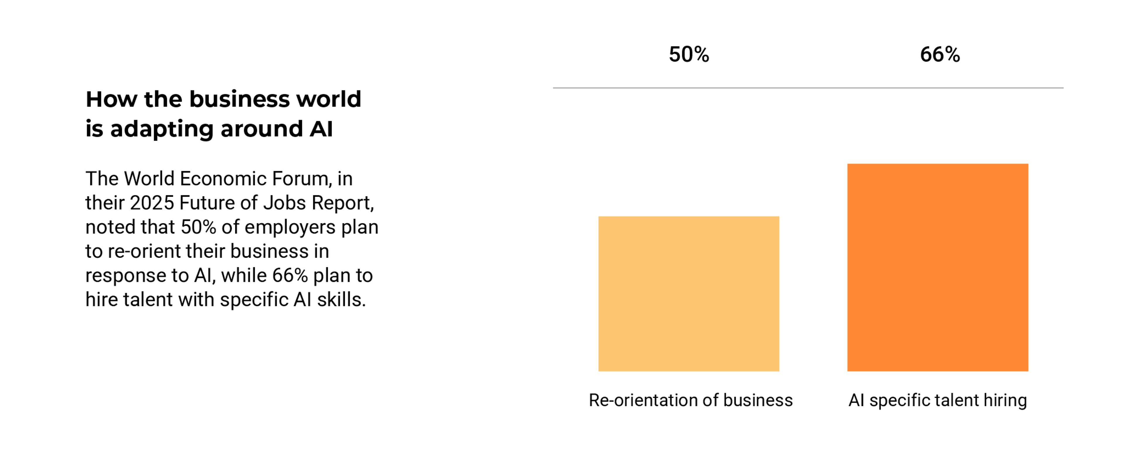 How the business world is adapting around AI
