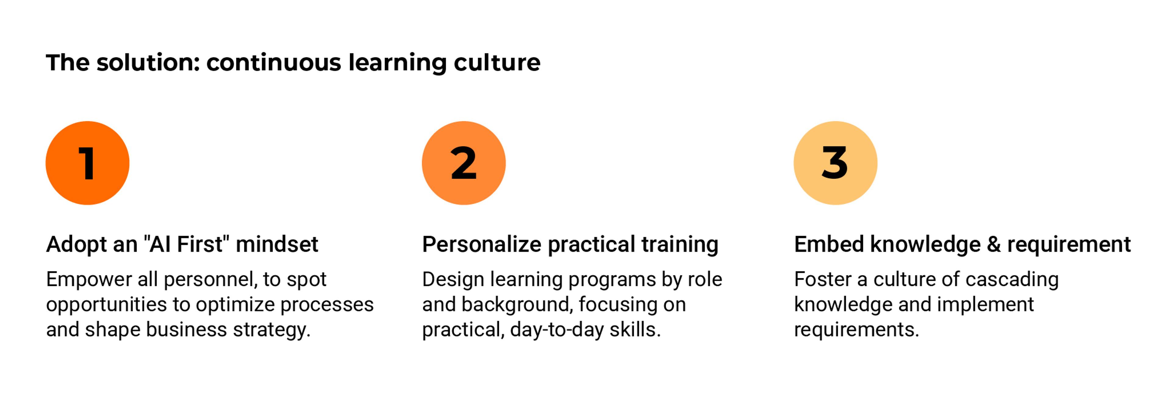The solution: continuous learning culture