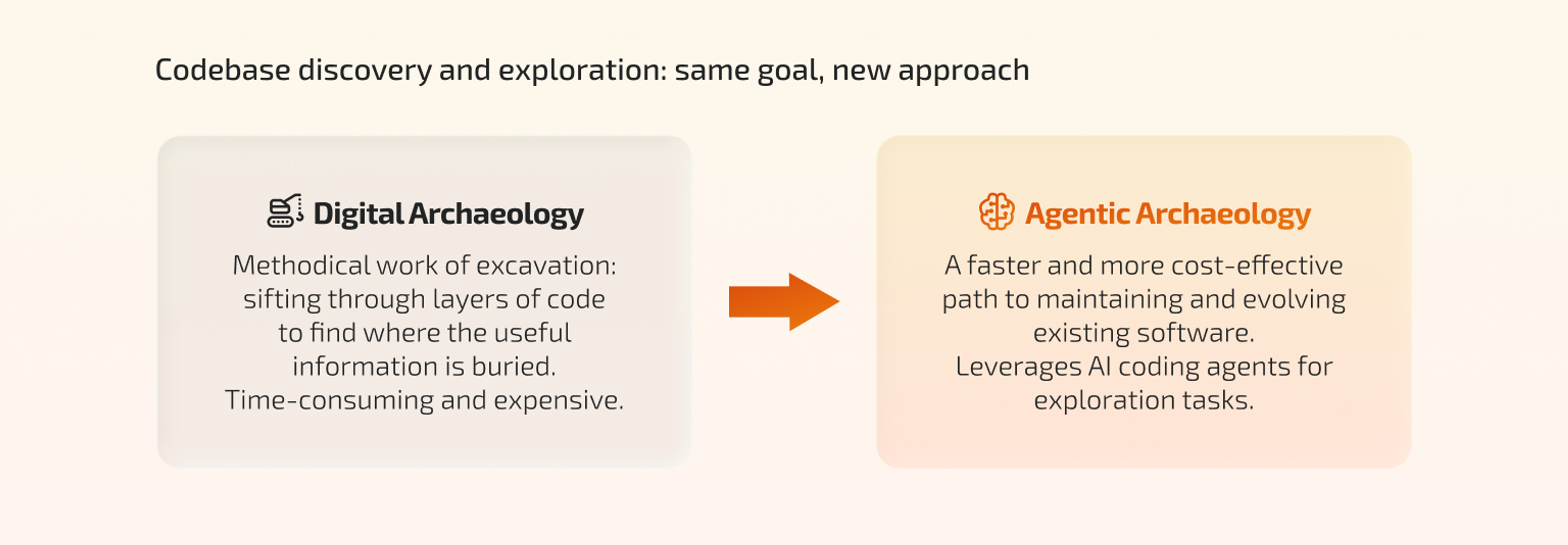 Digital Archaeology is evolving into Agentic Archaeology, a faster and more cost-effective path to legacy software maintenance.