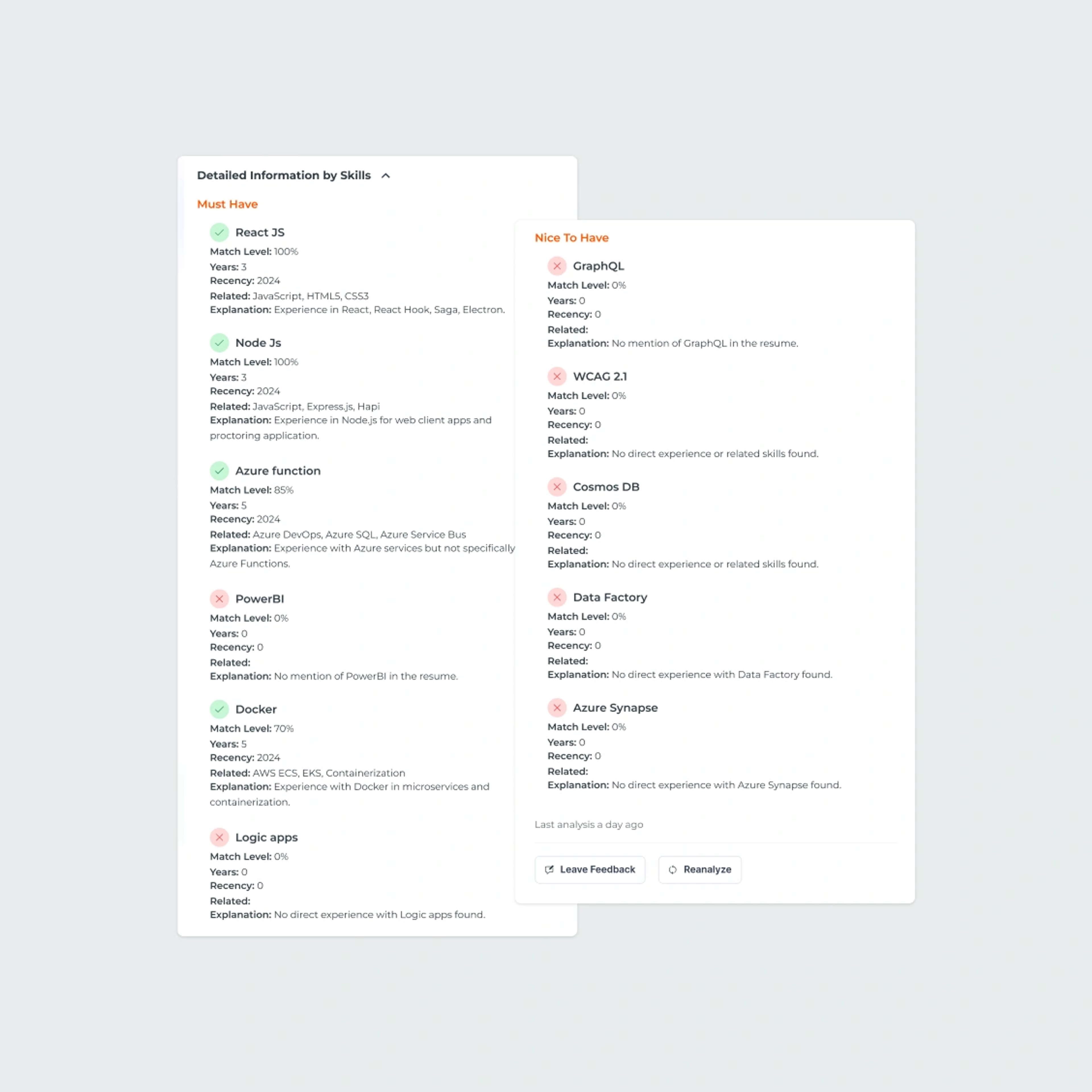 Advanced profile evaluation for enhanced hiring precision