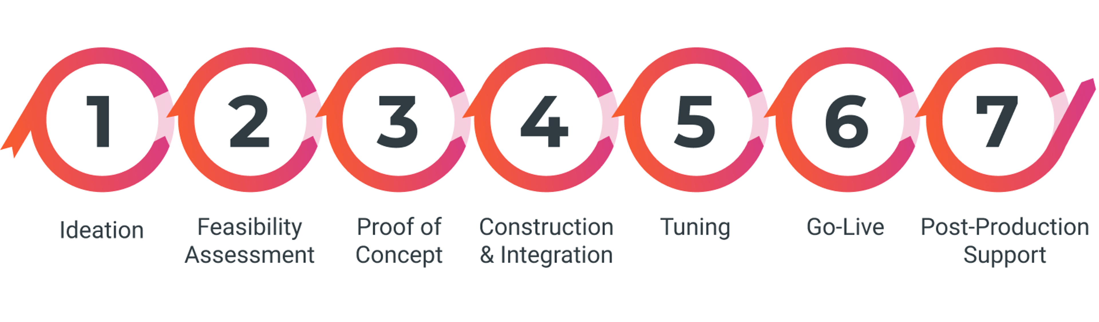 CloudX's strategic approach to enterprise GenAI products