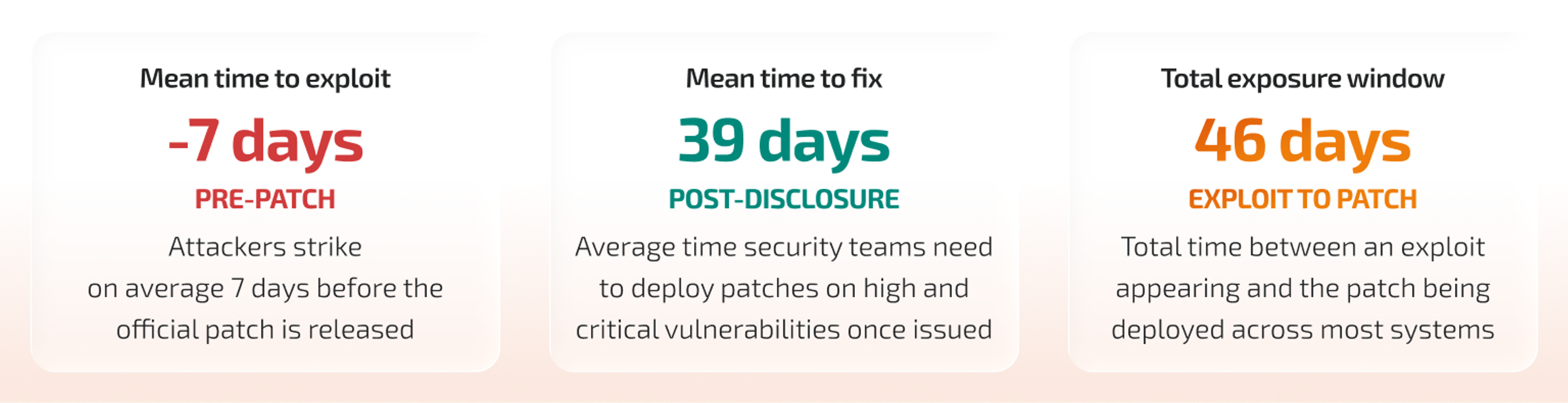 AI is changing the dynamics of cyberattacks, including the attacker-defender balance.