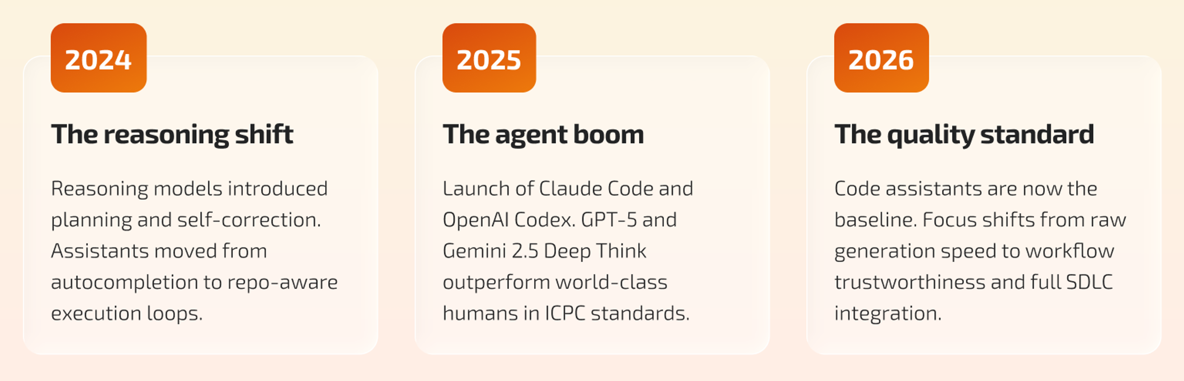 Evolution of code assistants since the introduction of reasoning models in 2024