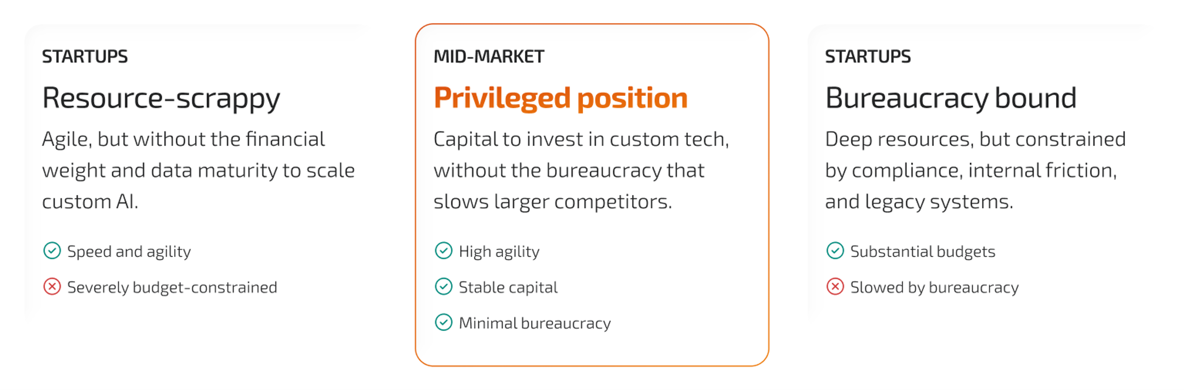 Mid-market companies hold a privileged position to adopt AI