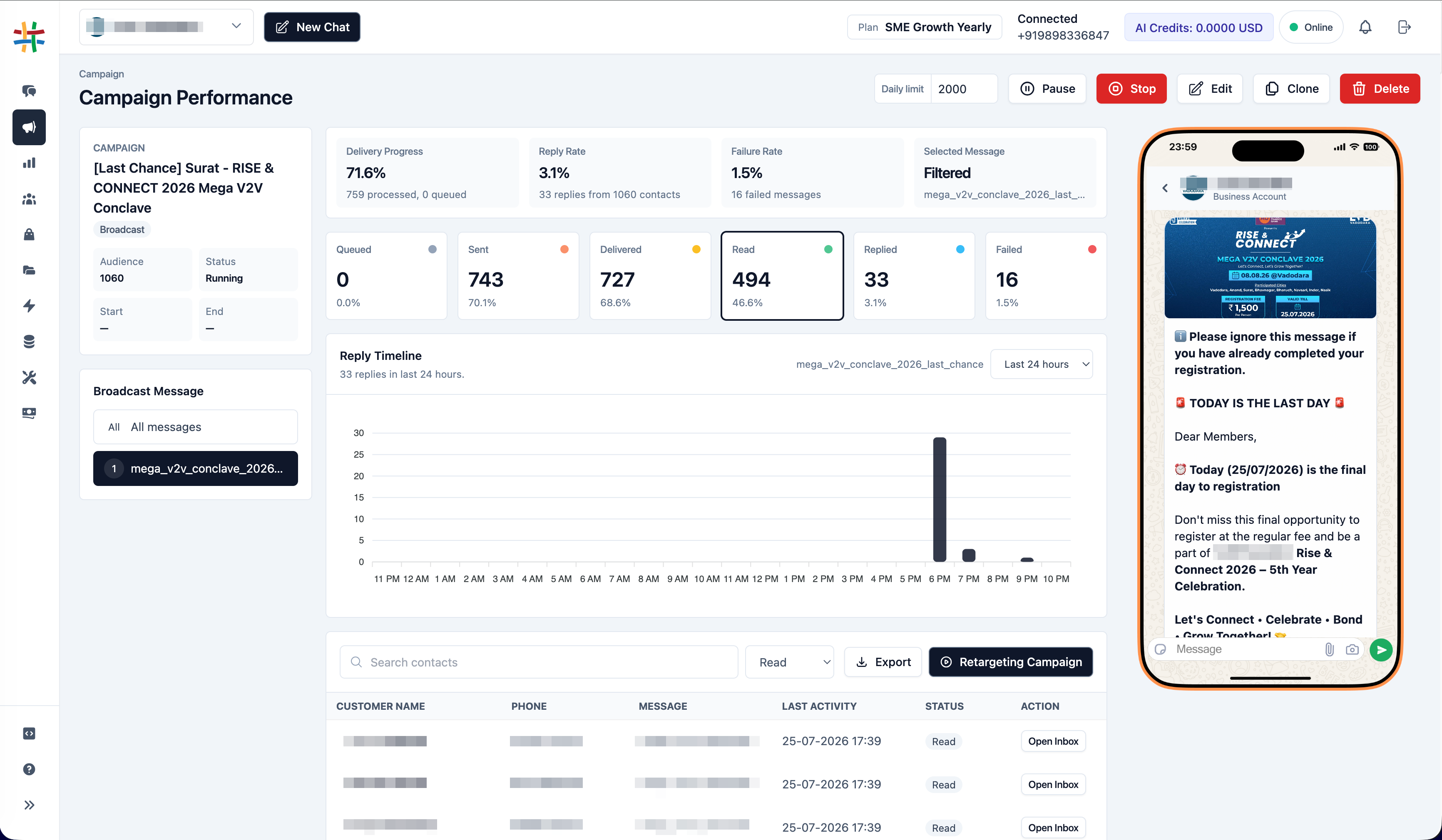 Implifie analytics dashboard screenshot showing WhatsApp campaign, conversation, and team performance reporting