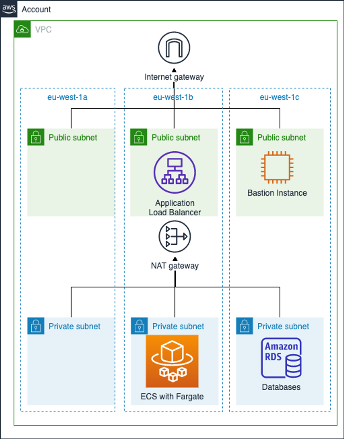 Terraform ECS Example – Metosin