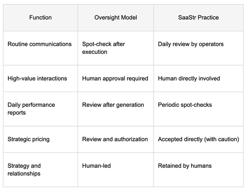 Automation vs. Autonomy table