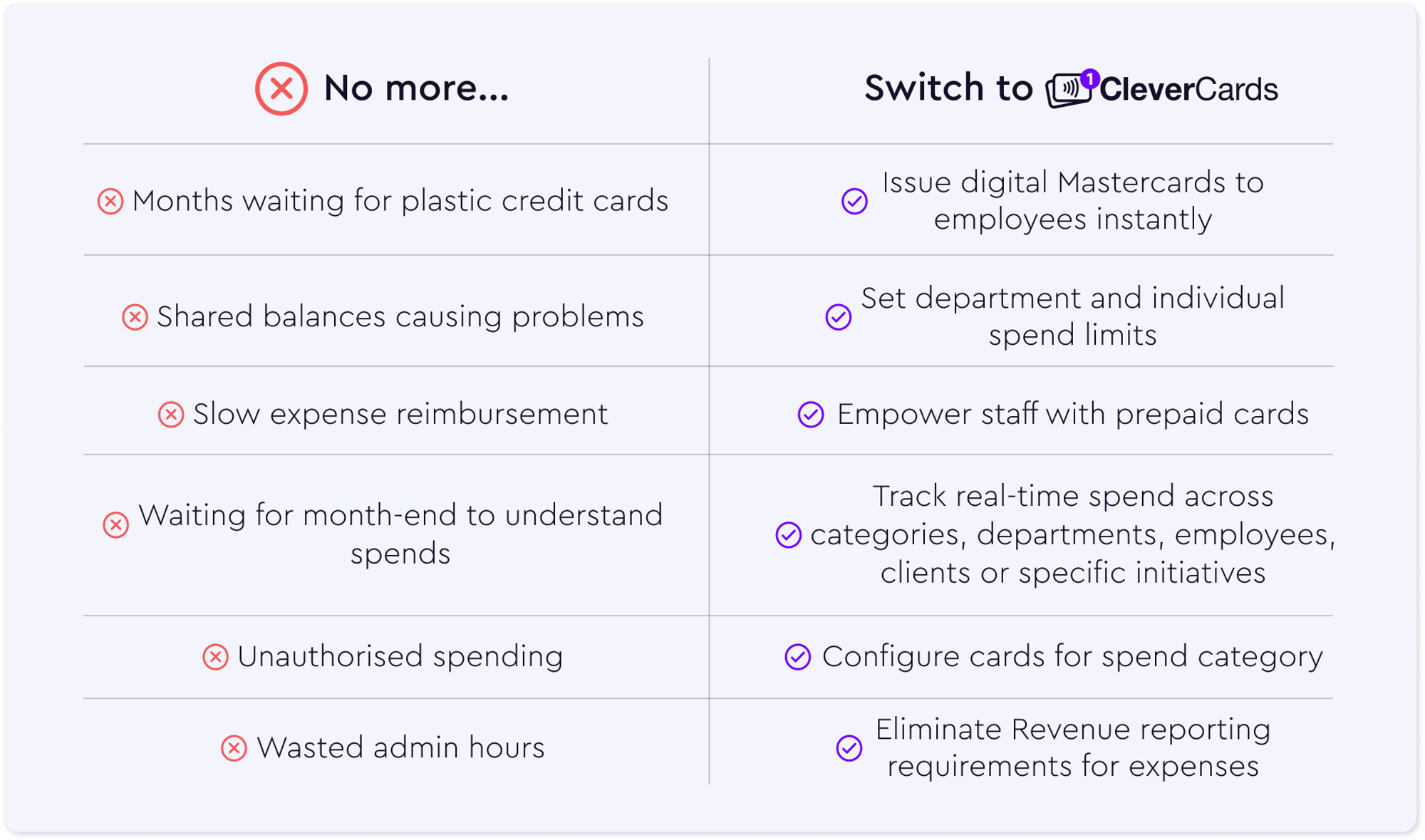 Business Expense Cards & Travel Expense Cards CleverCards