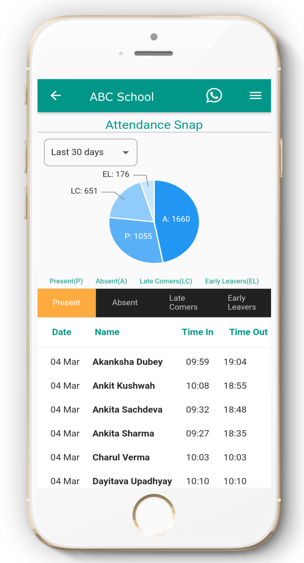 Attendance Monitoring App - Curtail Absenteeism