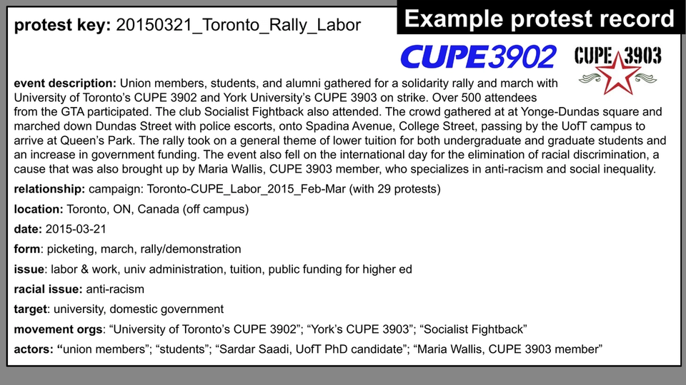 Example protest record 20150321_Toronto_Rally_Labor with description, relationship, location, date, form, issue, target, movement organizations and actors.