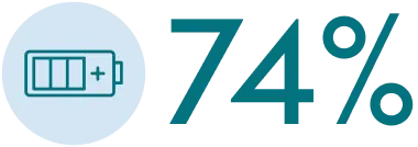 74% Icon 74% Icon