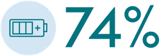 74% Icon 74% Icon