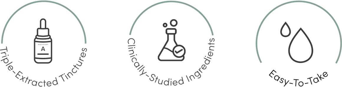 Triple-Extracted Tinctures, Clinically-studied Ingredients and Easy to take icons