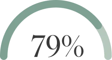 79% graphic