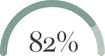 82% graphic 82% graphic