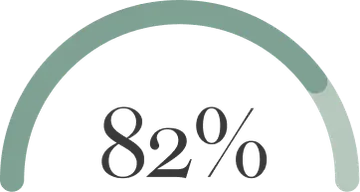 82% graphic