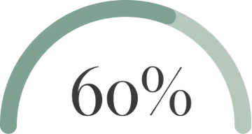 60% graphic 60% graphic