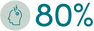 80% Icon