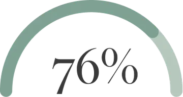 76% graphic 76% graphic