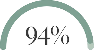 94% graphic 94% graphic