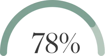 78% graphic