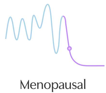 Menopausal Graphic Menopausal Graphic