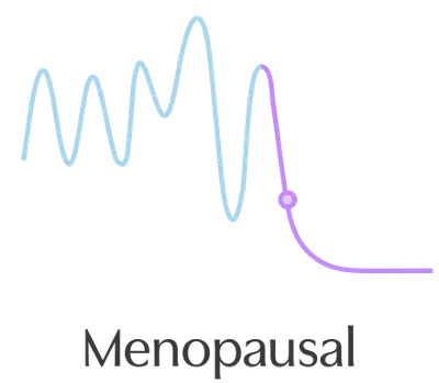 Menopausal Graphic