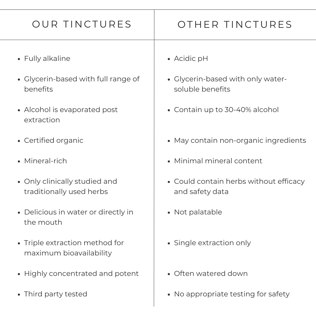 table comparing our tincture vs other tinctures on the market