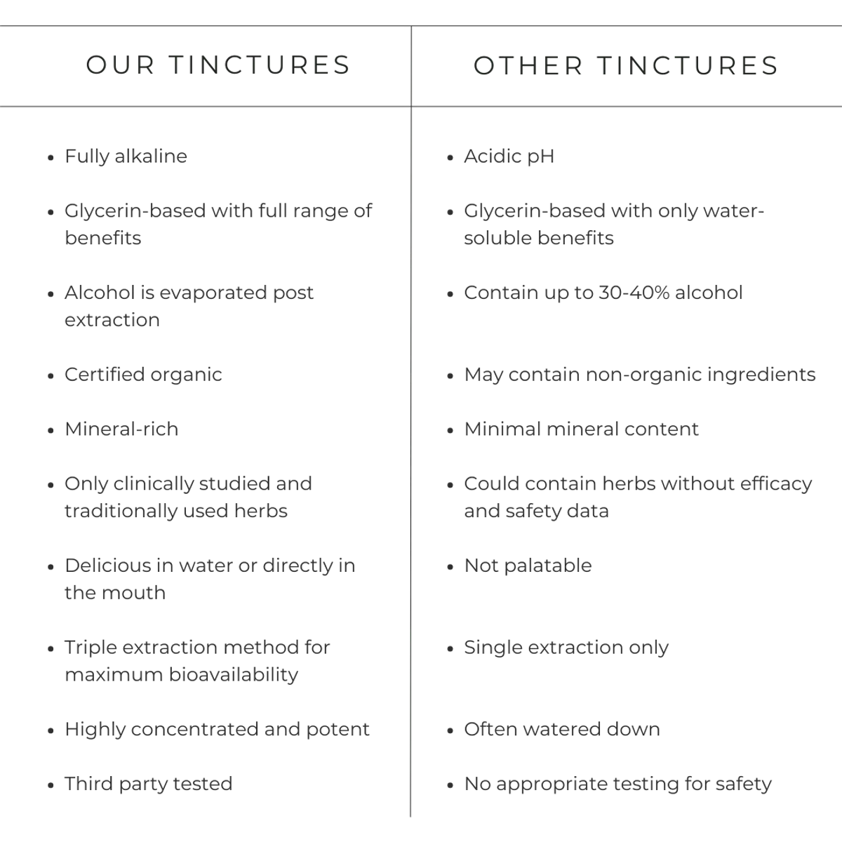 table comparing our tincture vs other tinctures on the market