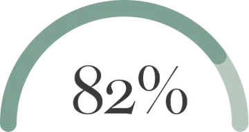 82% graphic