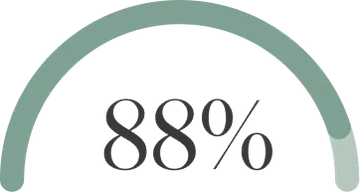 88% graphic