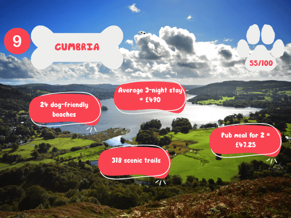 Cumbria